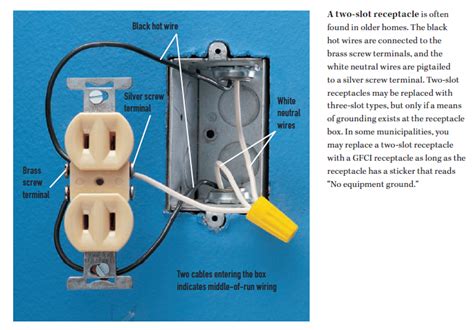 how to install gfci in metal box|retrofit gfci into metal box.